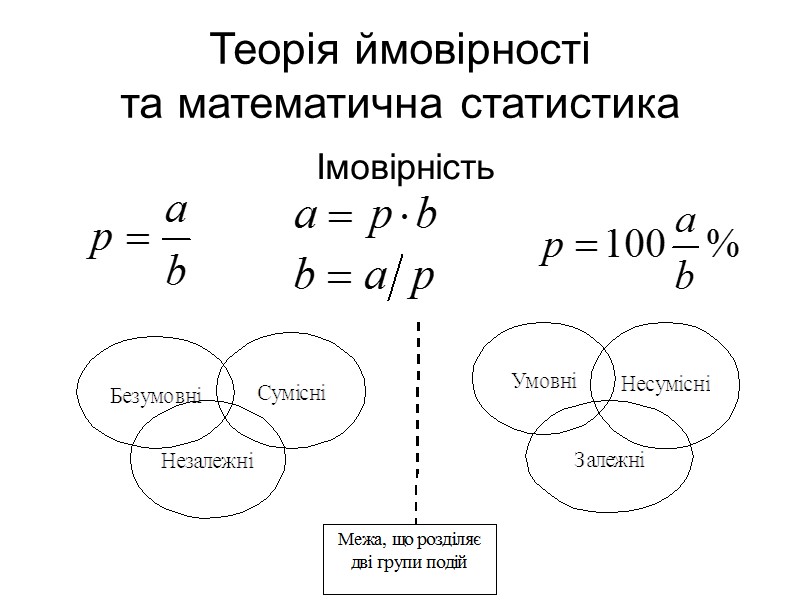 Теорія ймовірності та математична статистика Імовірність Теорія ймовірності та математична статистика Імовірність